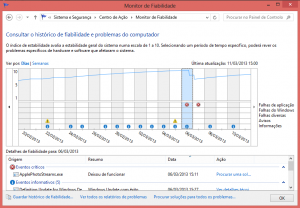 fiabilidade